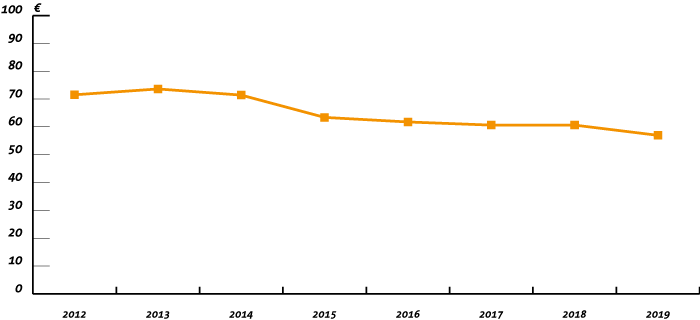 enroutecharge_EKDK-2012-201