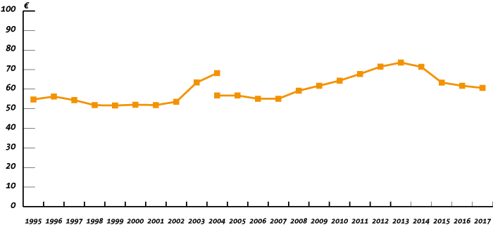enroutecharge_EKDK_2017